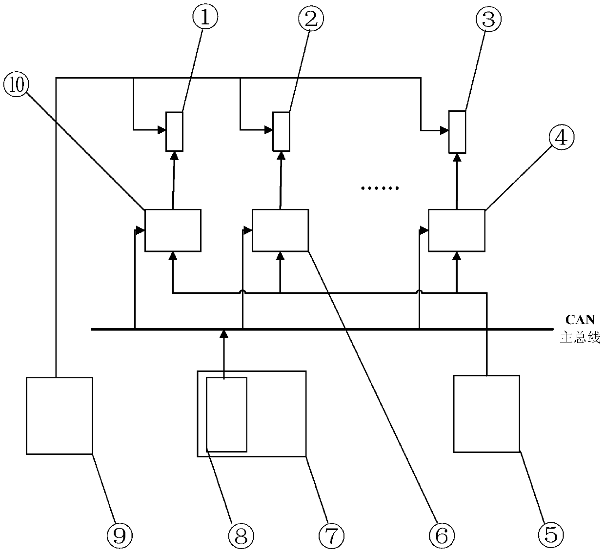 A Communication System for CAN Bus Precise Timing and Pipeline Testing