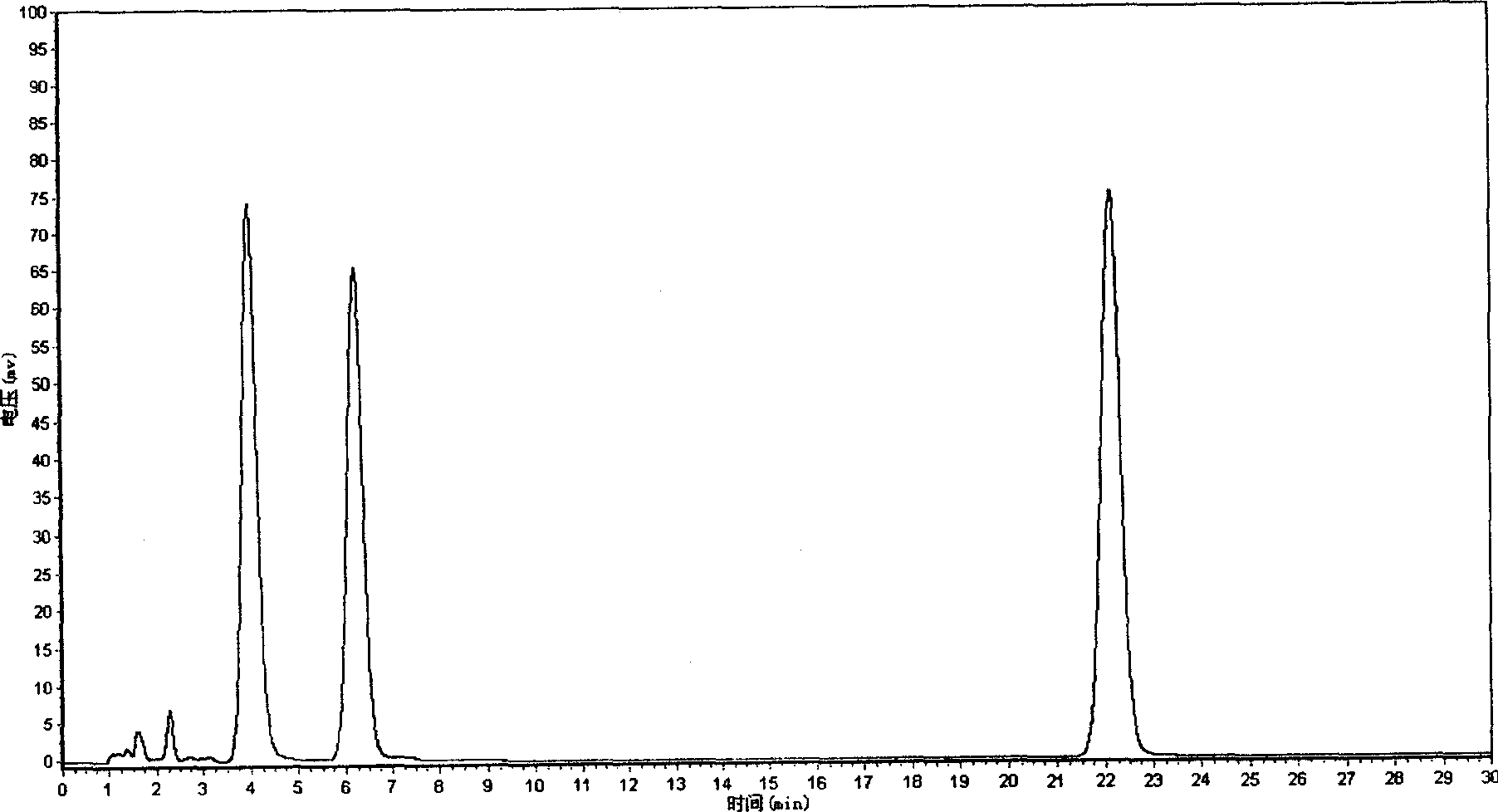 Medicinal composition containing tanshinon II A sodium sulfonate and its quality control method