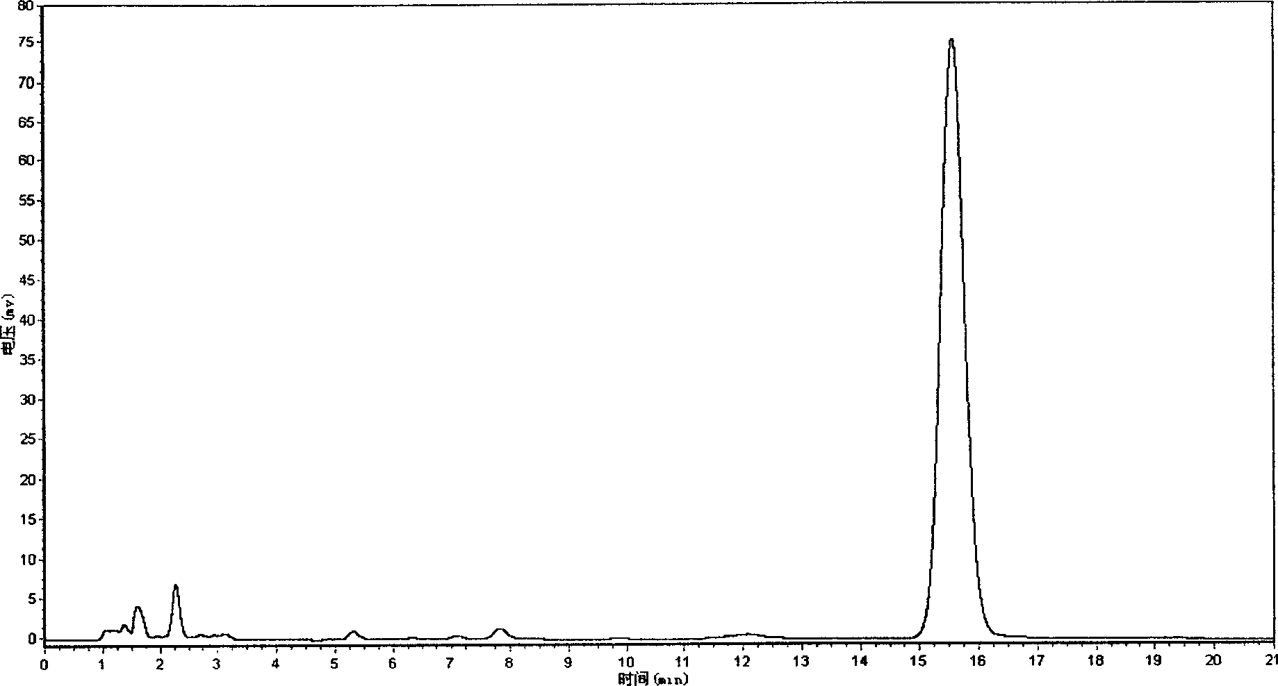Medicinal composition containing tanshinon II A sodium sulfonate and its quality control method