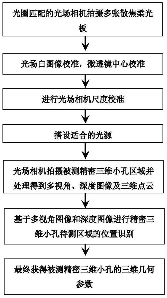 Precise small hole three-dimensional measurement method and device