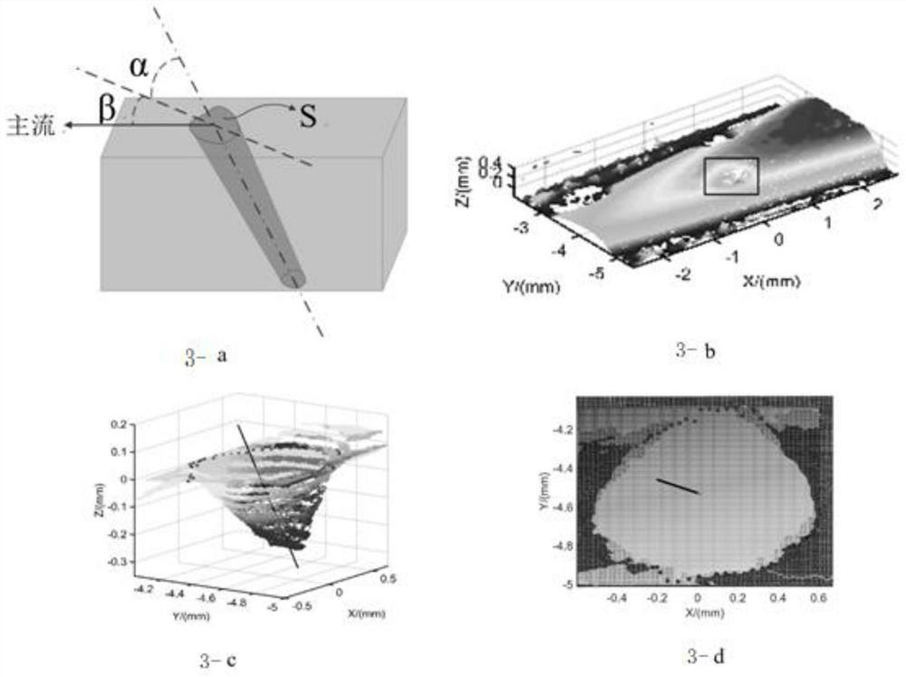 Precise small hole three-dimensional measurement method and device