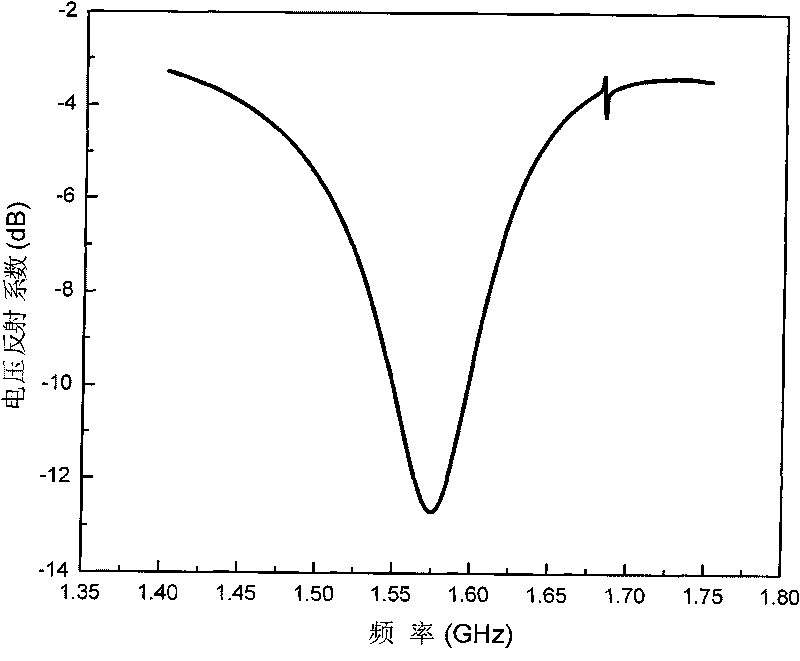 Array antenna of circularly polarized dielectric resonator