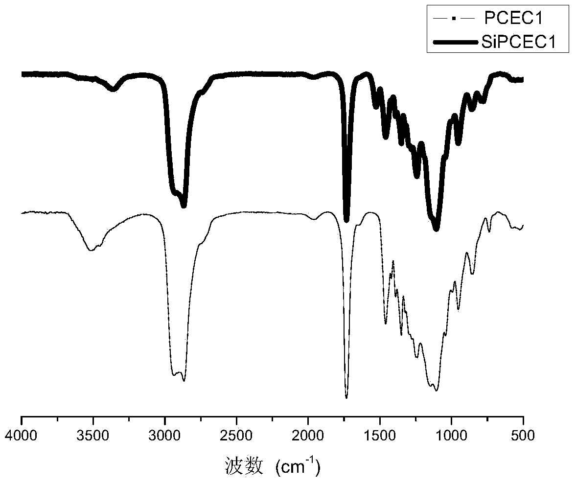 Preparation method of polymer-bioglass hybrid material for bone repair