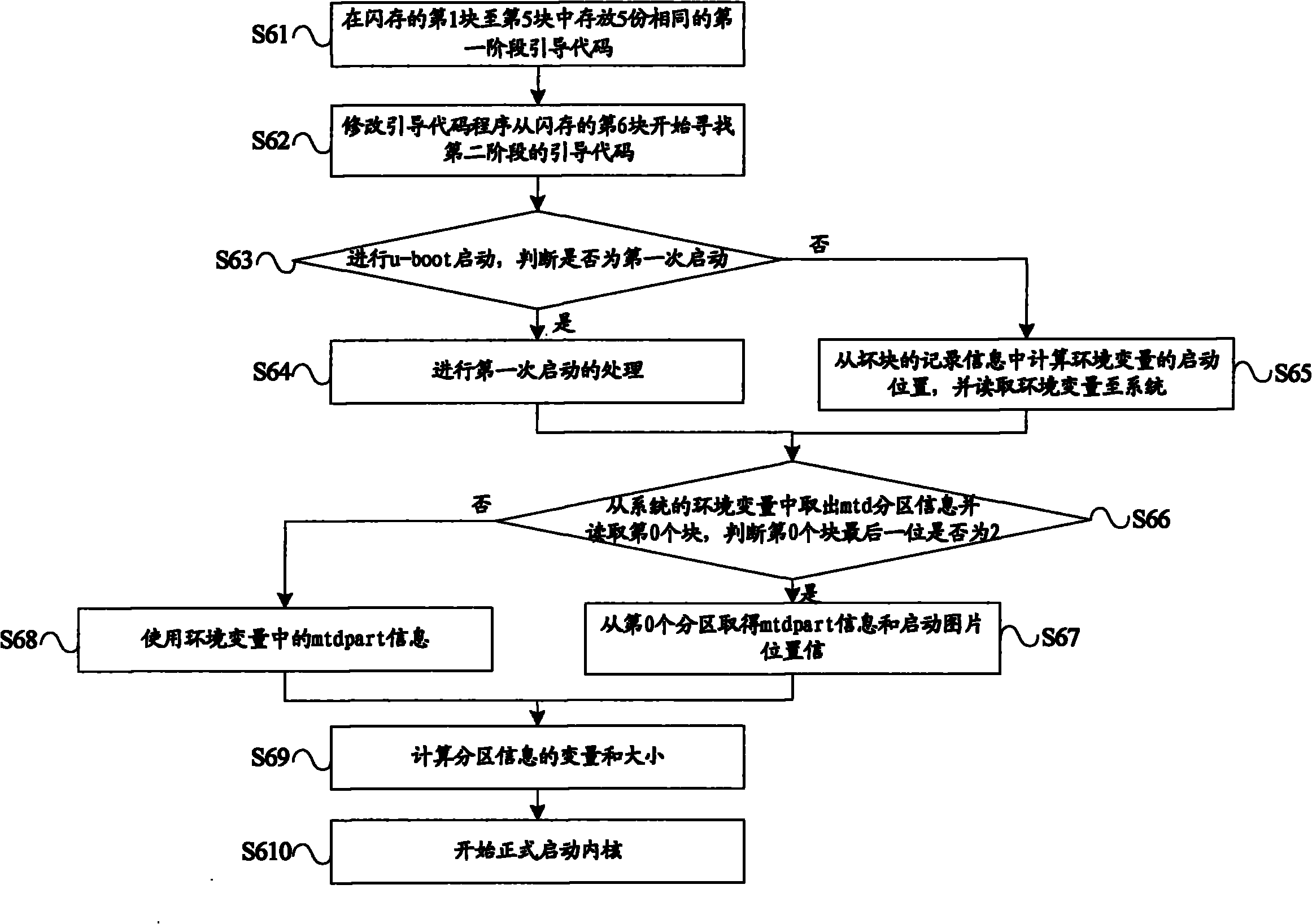 Method for automatically upgrading network television