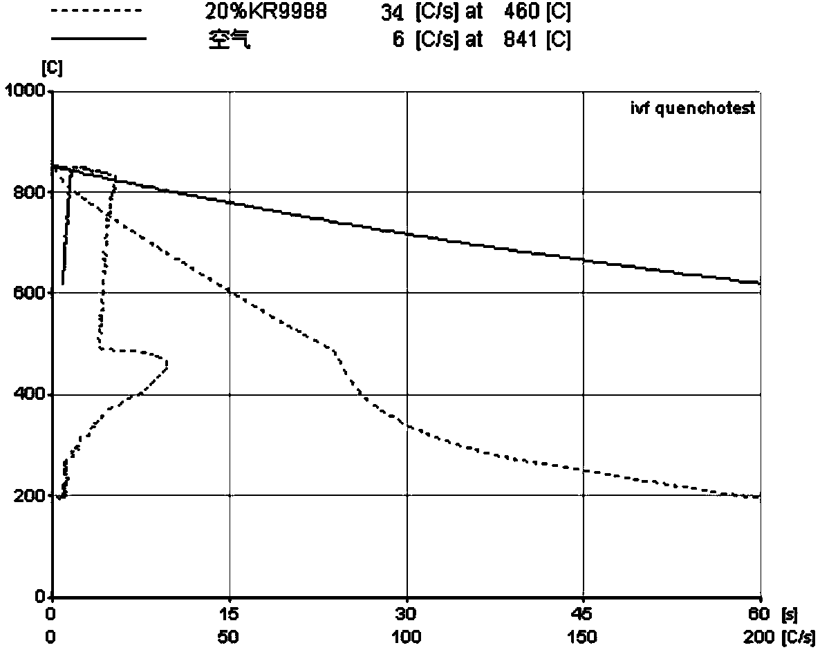 Constant-speed cooling medium with extremely-stable cooling property