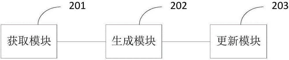 Audio and video data customization method and equipment