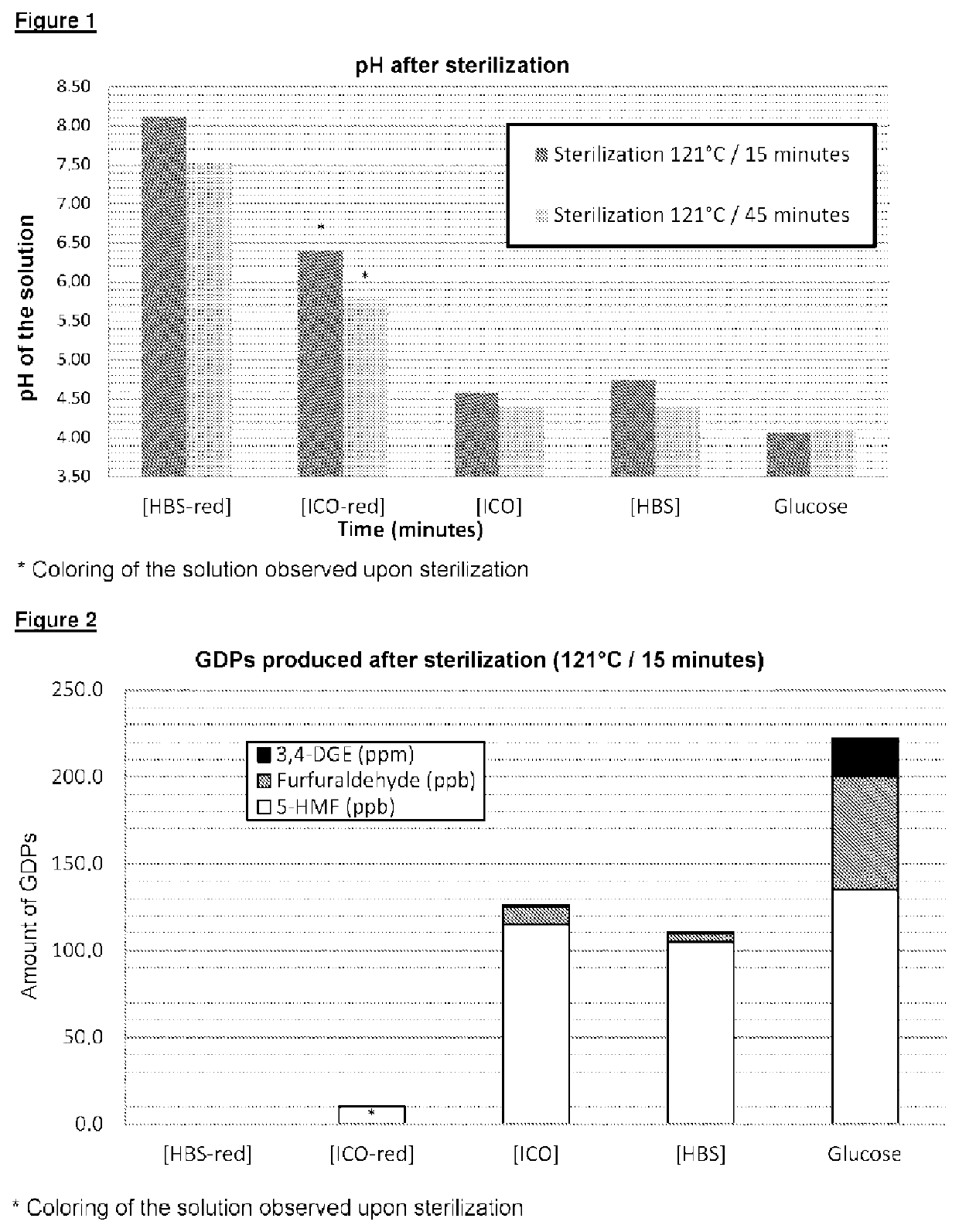 Glucose polymers for peritoneal dialysis