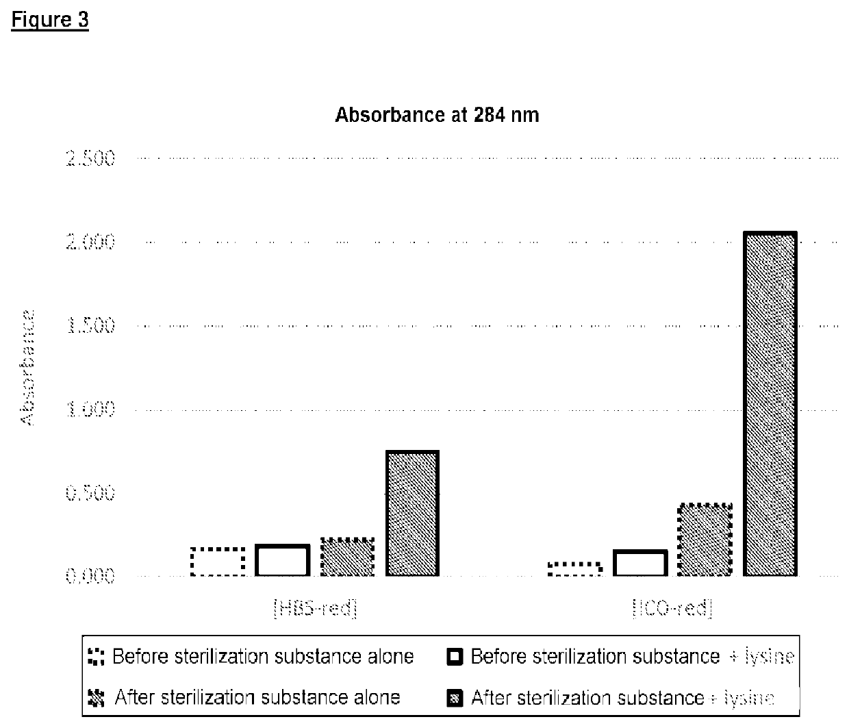 Glucose polymers for peritoneal dialysis