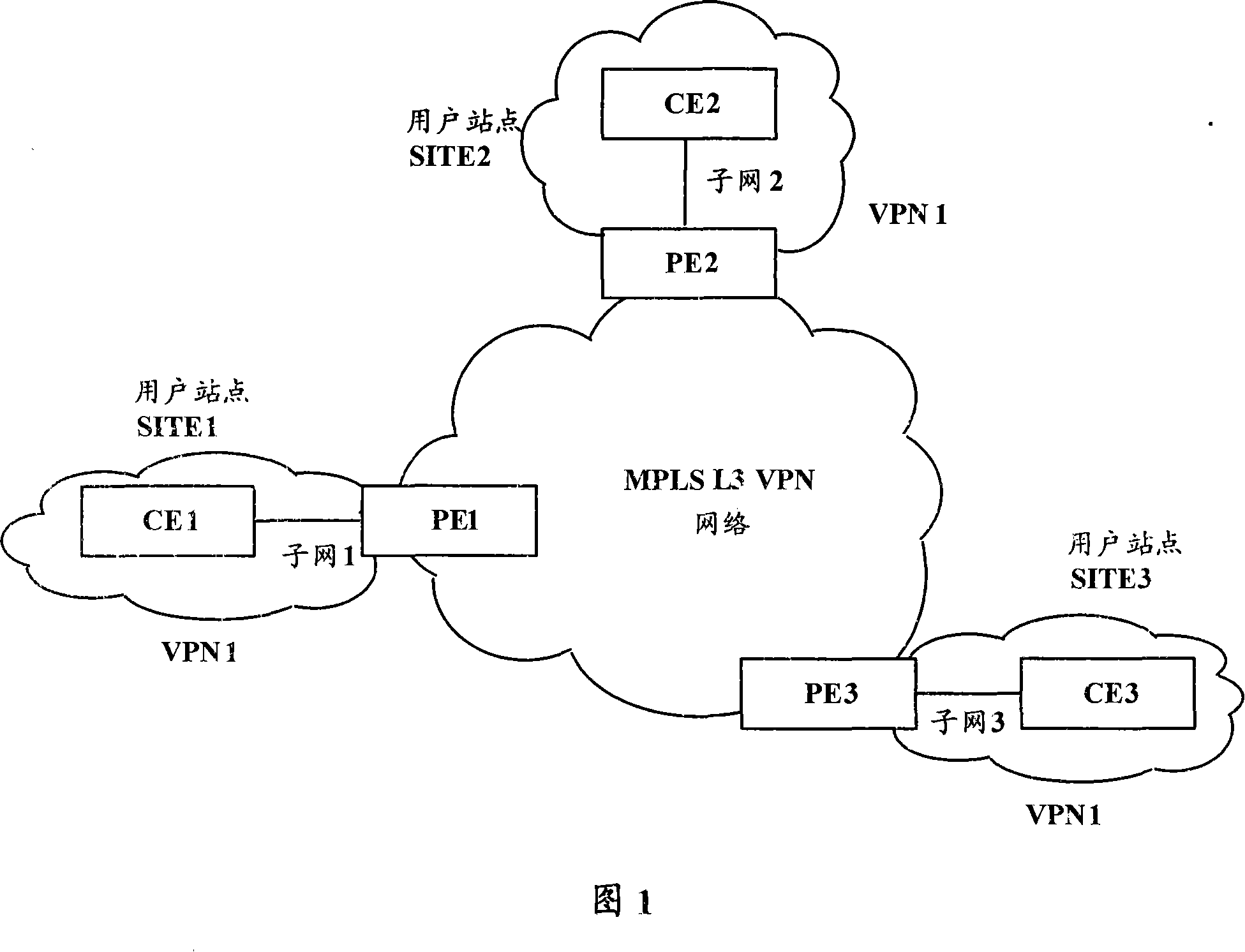 Method for realizing identical subnet communication for MPLS three-layer virtual special net