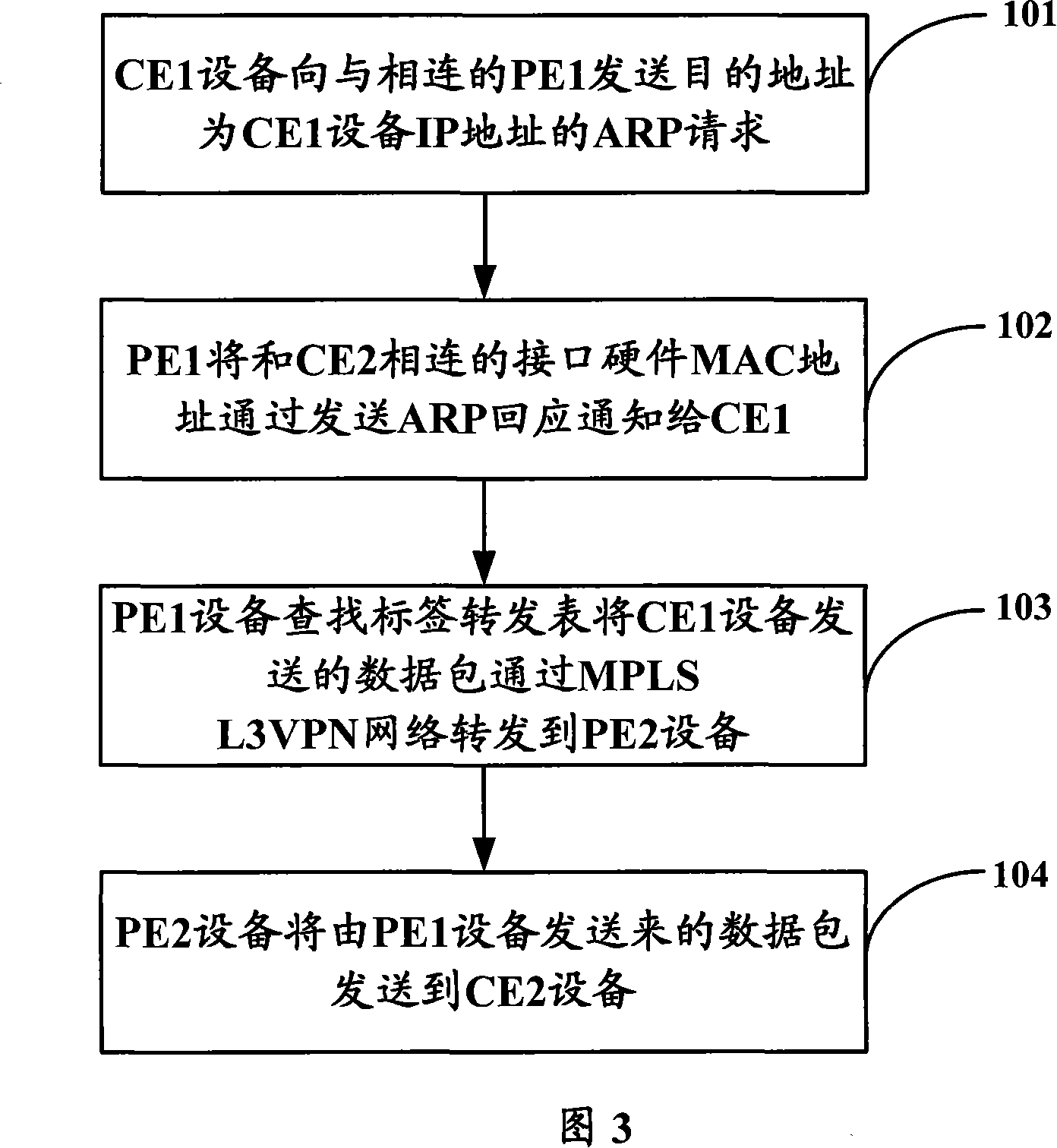 Method for realizing identical subnet communication for MPLS three-layer virtual special net