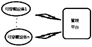 Multi-person cooperative virtual reality emergency training system applied to transformer substation