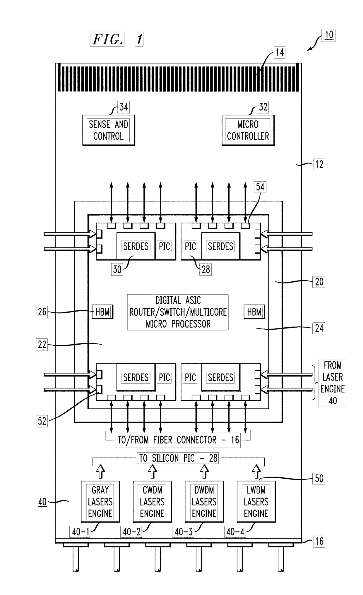 High Density Opto-Electronic Interconnection Configuration Utilizing Passive Alignment