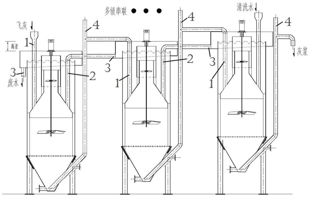 A continuous water washing and dechlorination device for waste incineration fly ash