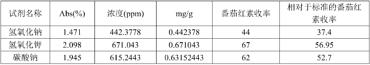 Production method of tomato-derived water-soluble lycopene