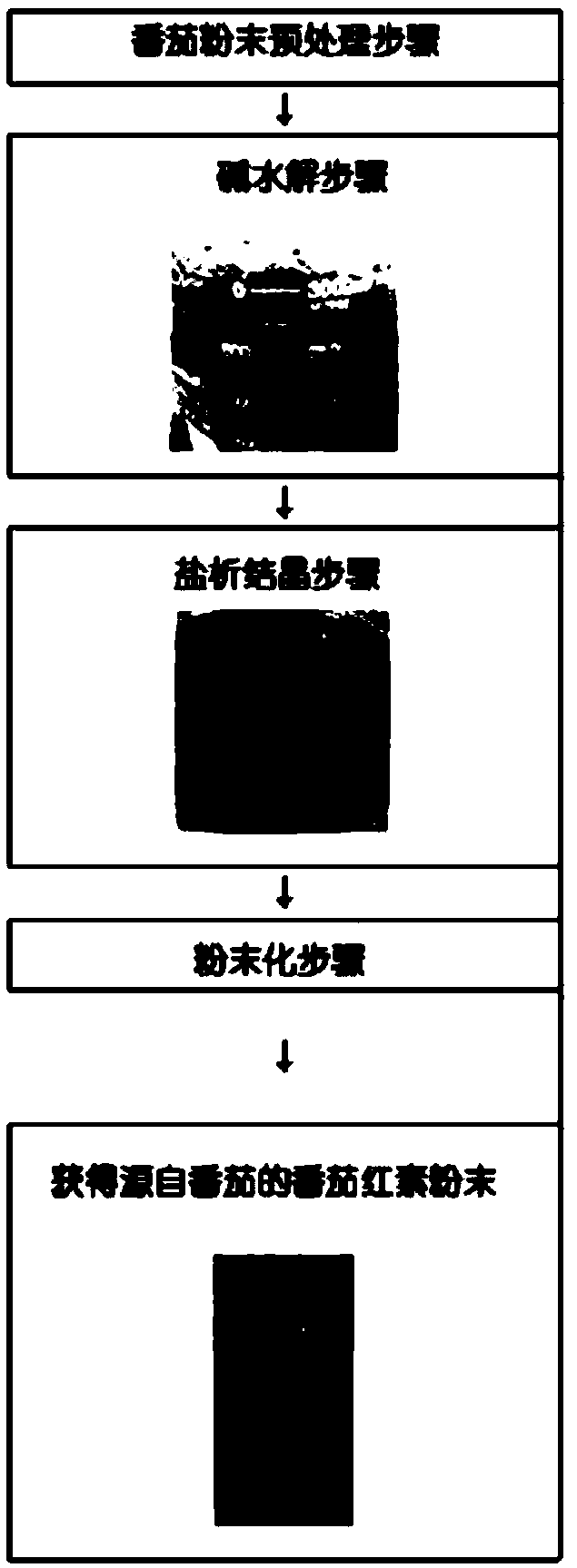 Production method of tomato-derived water-soluble lycopene