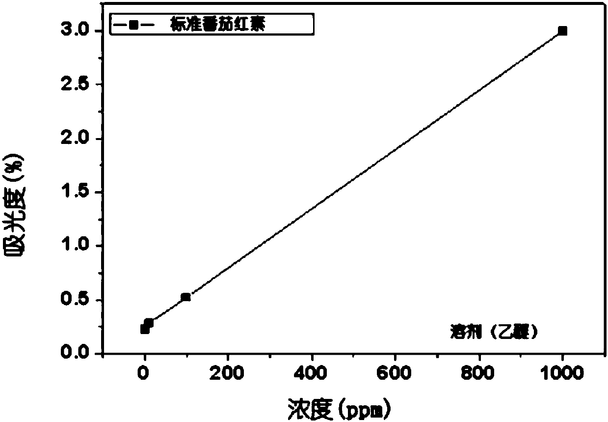 Production method of tomato-derived water-soluble lycopene