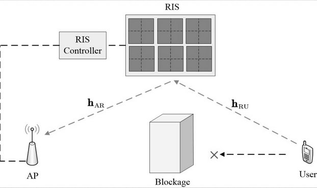 Mode switching method for reducing training overhead in intelligent reflective surface-assisted communication system