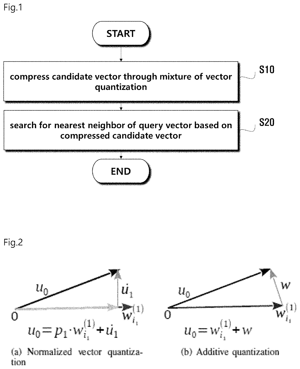 Method for encoding based on mixture of vector quantization and nearest neighbor search using thereof