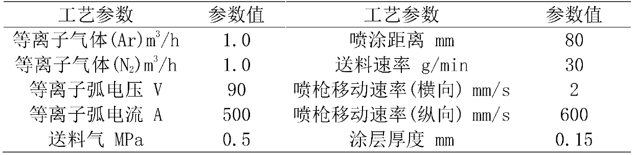 High-emissivity infrared radiation coating layer material system used in high temperature environment (800 DEG C) and preparation method for high-emissivity infrared radiation coating layer material system