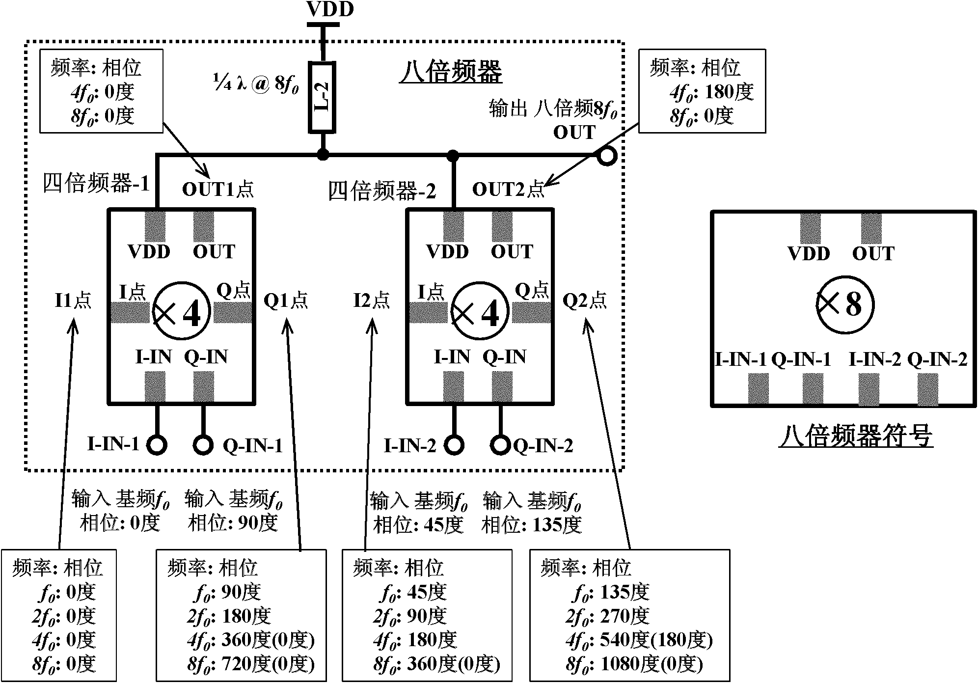 Tera-hertz silica-based quadrupler and frequency multiplier
