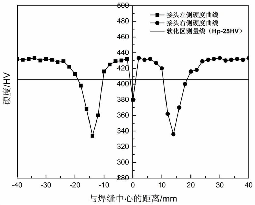 A post-weld heat treatment method for 1300mpa low-alloy heat-treated rails