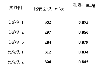 Hydrotreatment catalyst carrier, catalyst and preparation method thereof