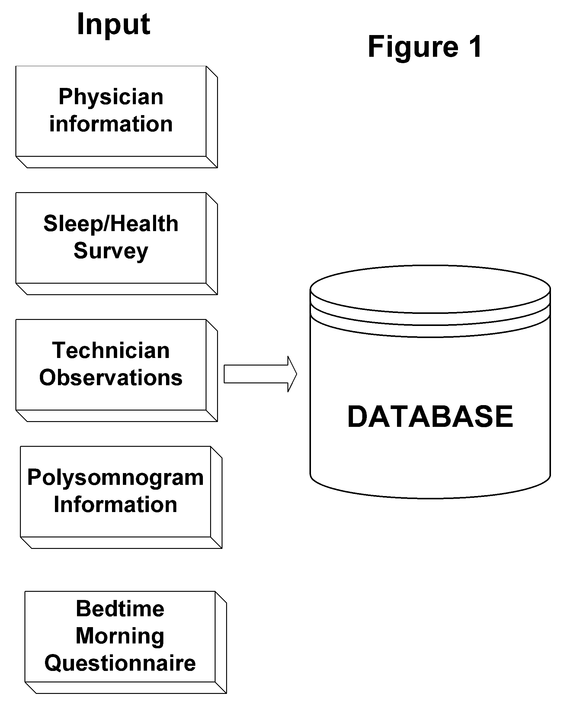 Electronic medical record system, method, and computer process for the testing, diagnosis, and treatment of sleep disorders
