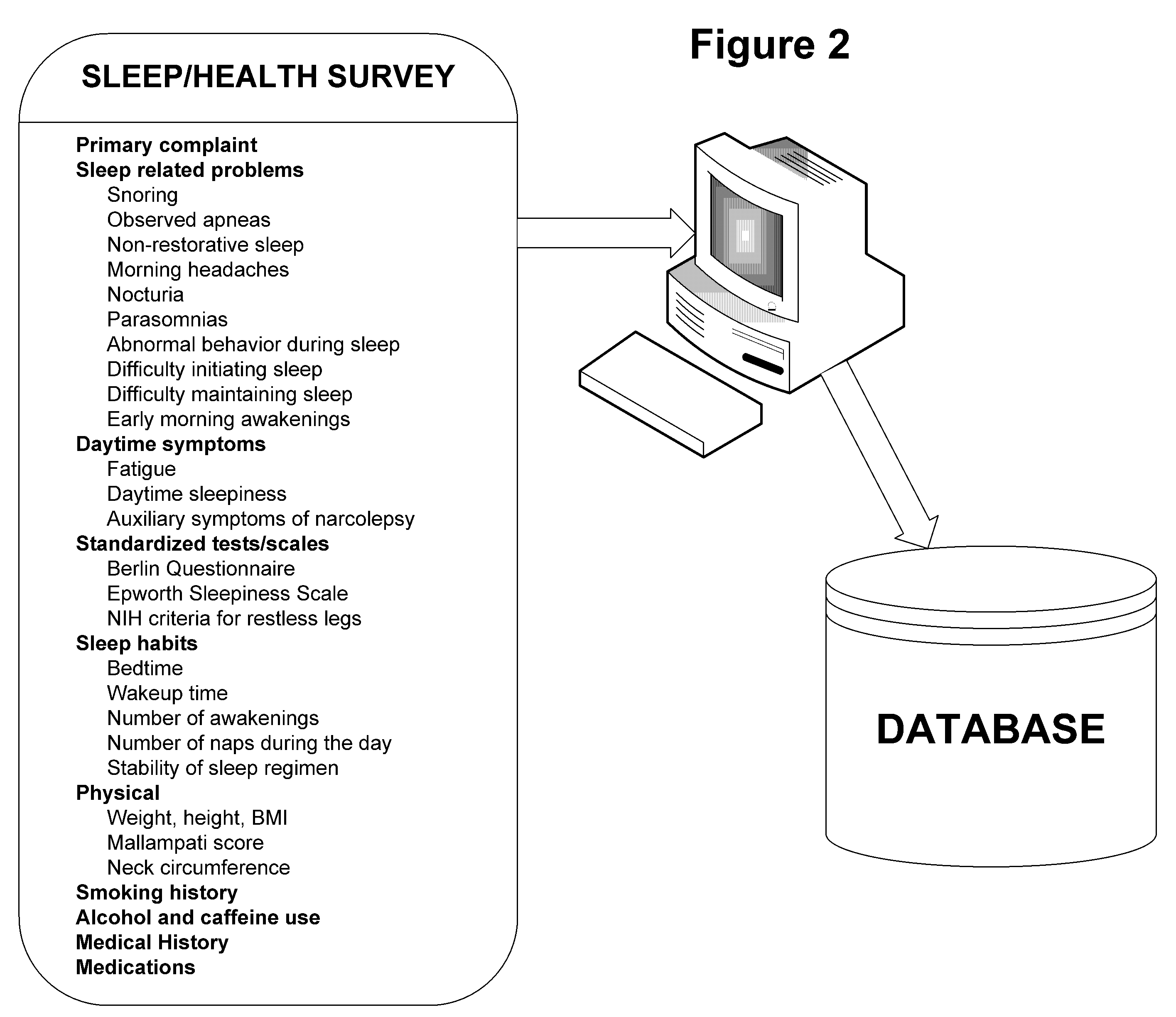 Electronic medical record system, method, and computer process for the testing, diagnosis, and treatment of sleep disorders
