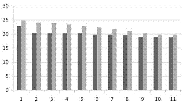 Micro-culture method of pleuromutilin producing bacteria and high-throughput screening method of high-yield bacteria of pleuromutilin