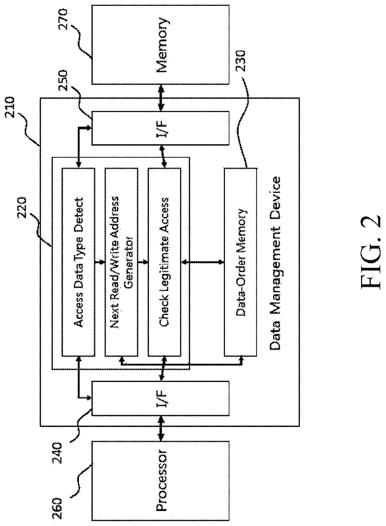 Data management device for supporting high speed artificial neural network operation by using data caching based on data locality of artificial neural network