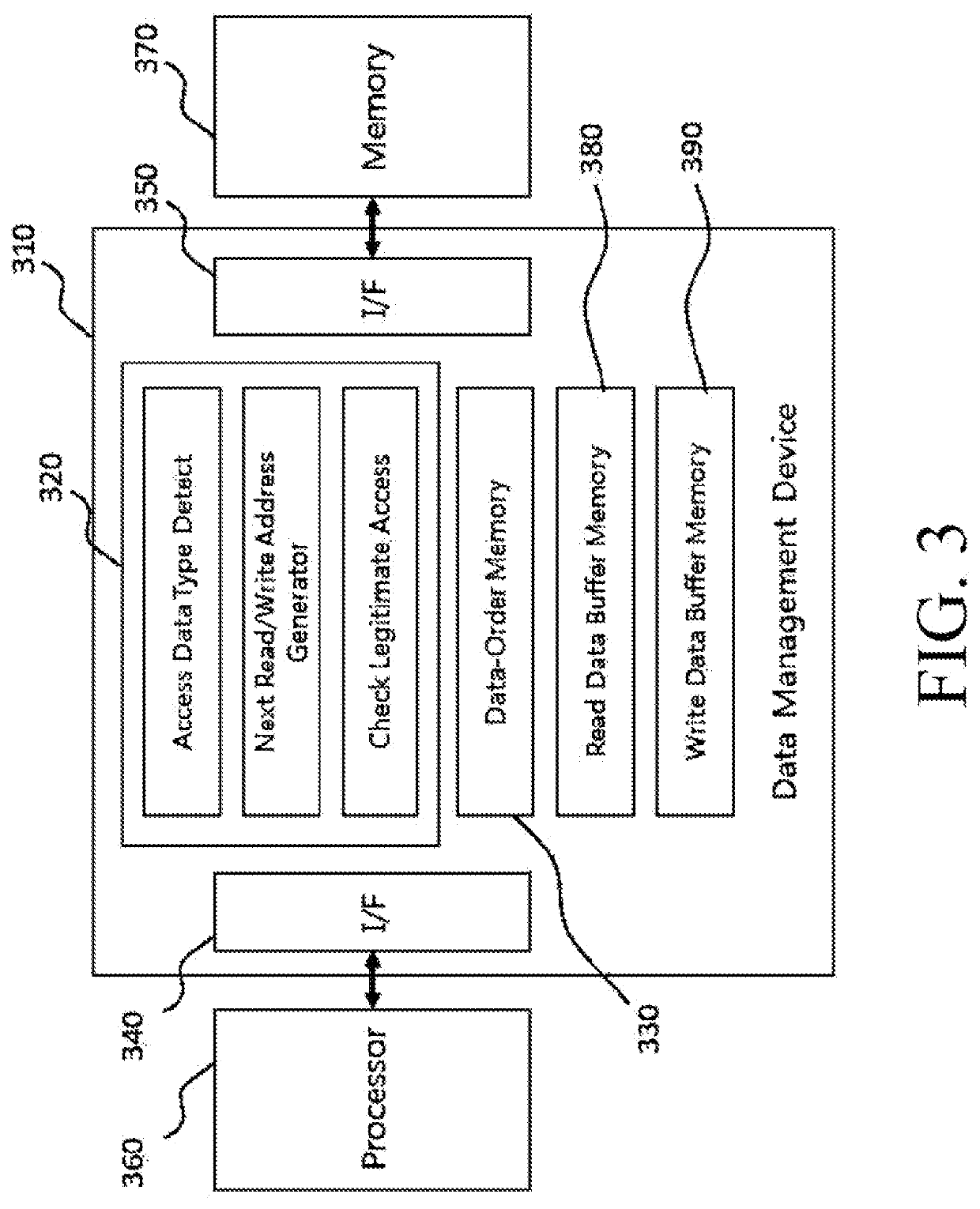 Data management device for supporting high speed artificial neural network operation by using data caching based on data locality of artificial neural network