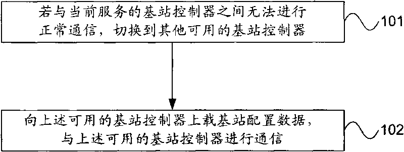 Base station communication method and base station