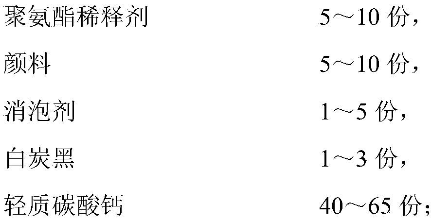 Polyaspartic acid ester-based polyurethane adhesive and preparation method thereof