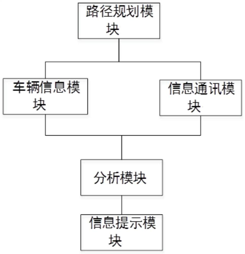 Urban tramcar level crossing automobile early warning system and method based on vehicle-road cooperation