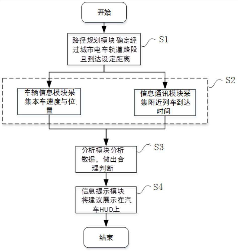 Urban tramcar level crossing automobile early warning system and method based on vehicle-road cooperation