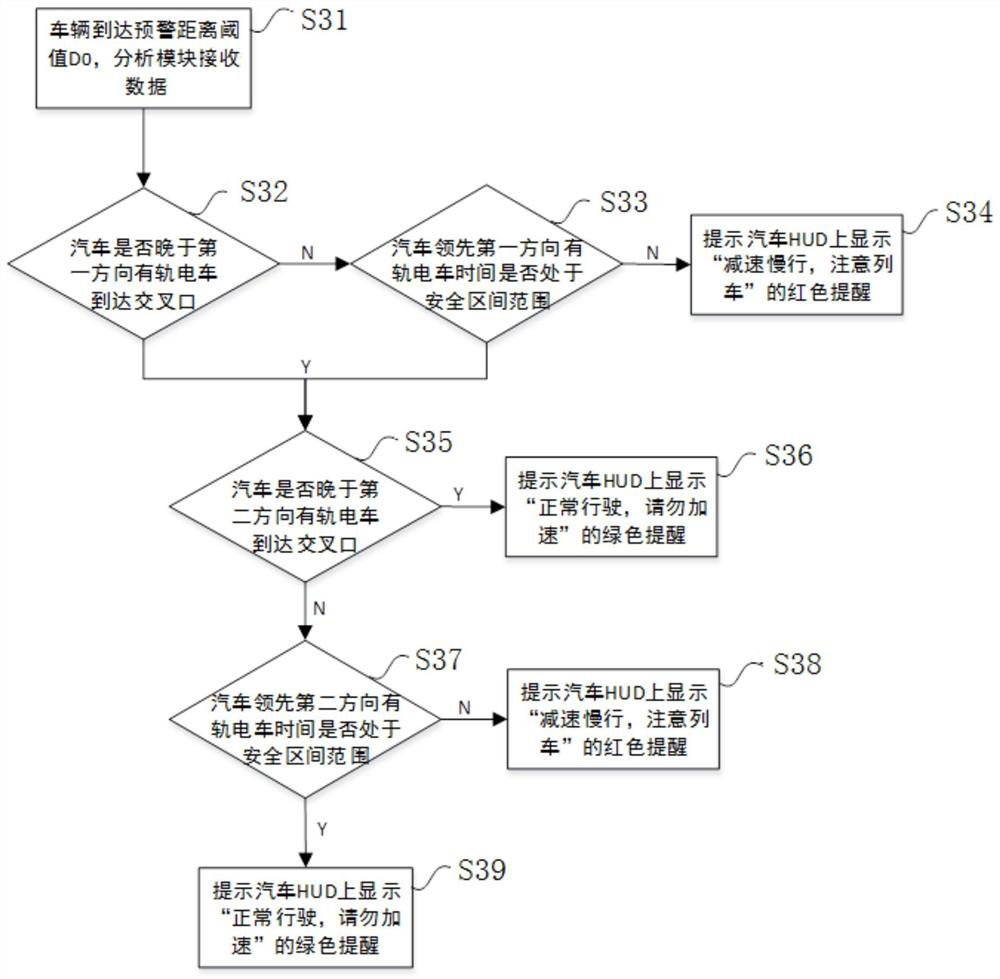 Urban tramcar level crossing automobile early warning system and method based on vehicle-road cooperation