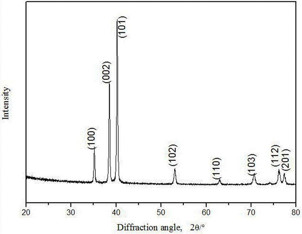 Method for preparing arrayed TiO2 by catalytic oxidizing of pure Ti sodium tetraborate