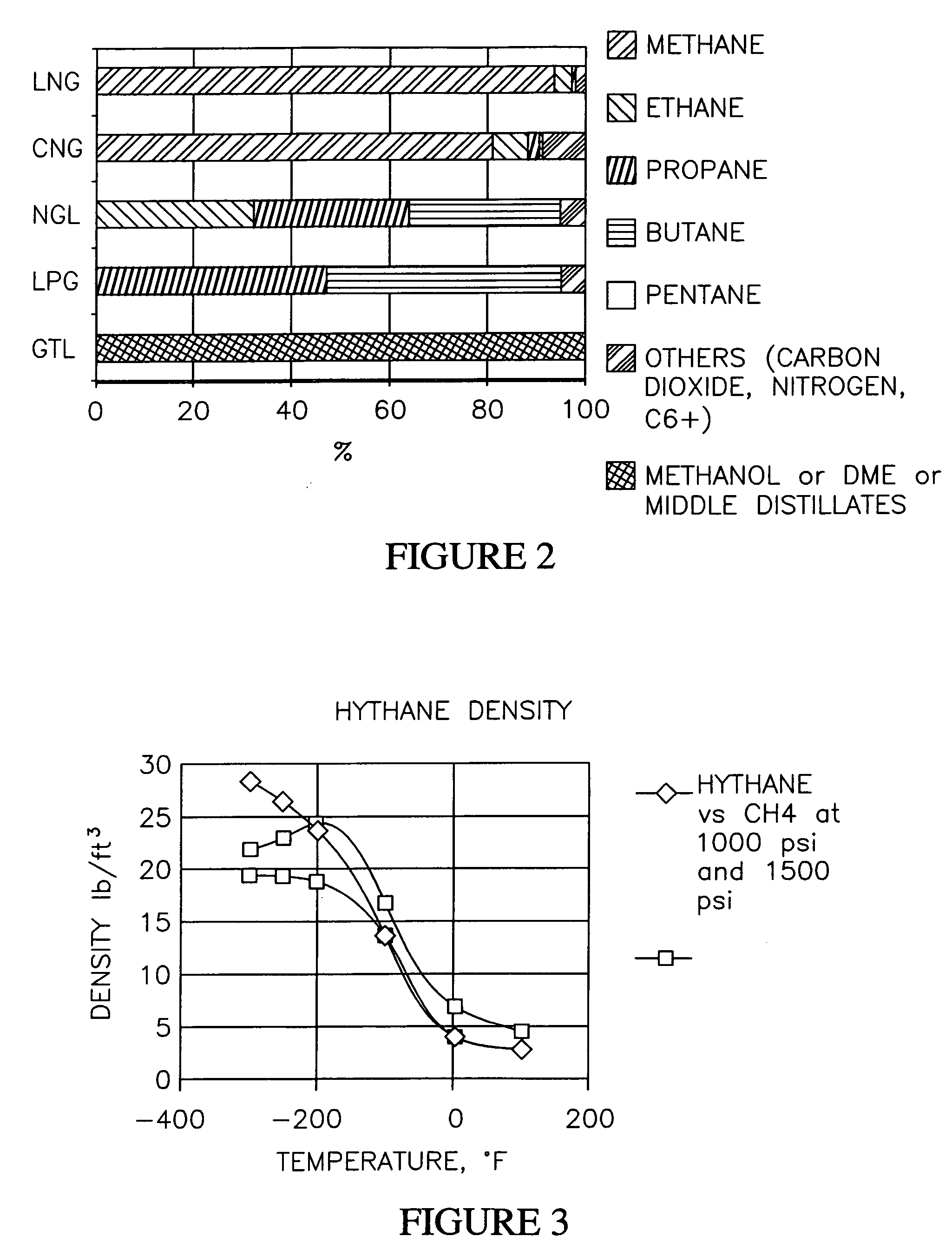 Method and system for producing a supercritical cryogenic fuel (SCCF)