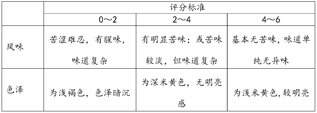 Preparation method for debitterizing antioxidant oyster peptide