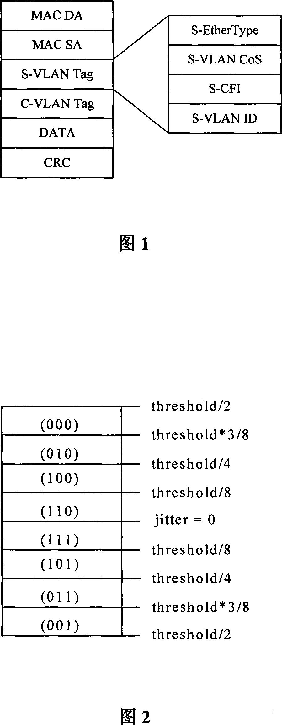 Jitter detection based congestion control method in city domain Ethernet