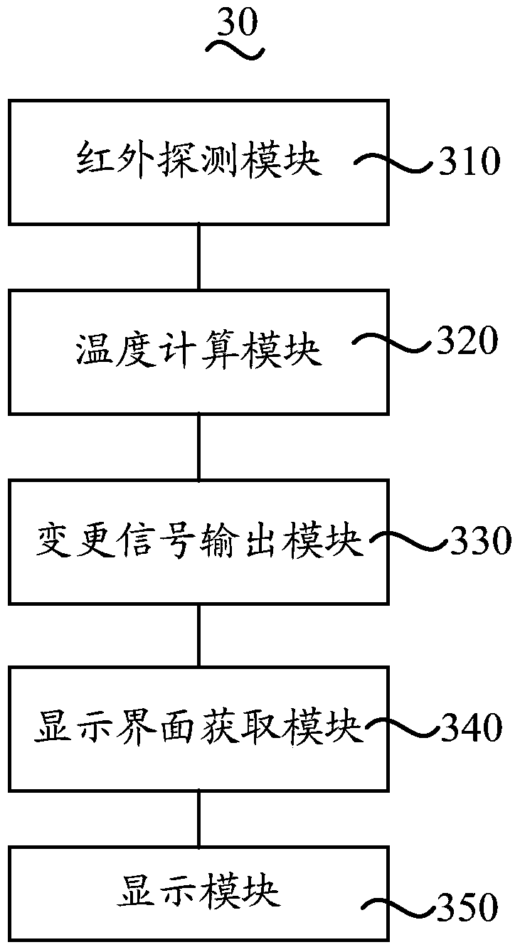 Method and system for changing TV display interface