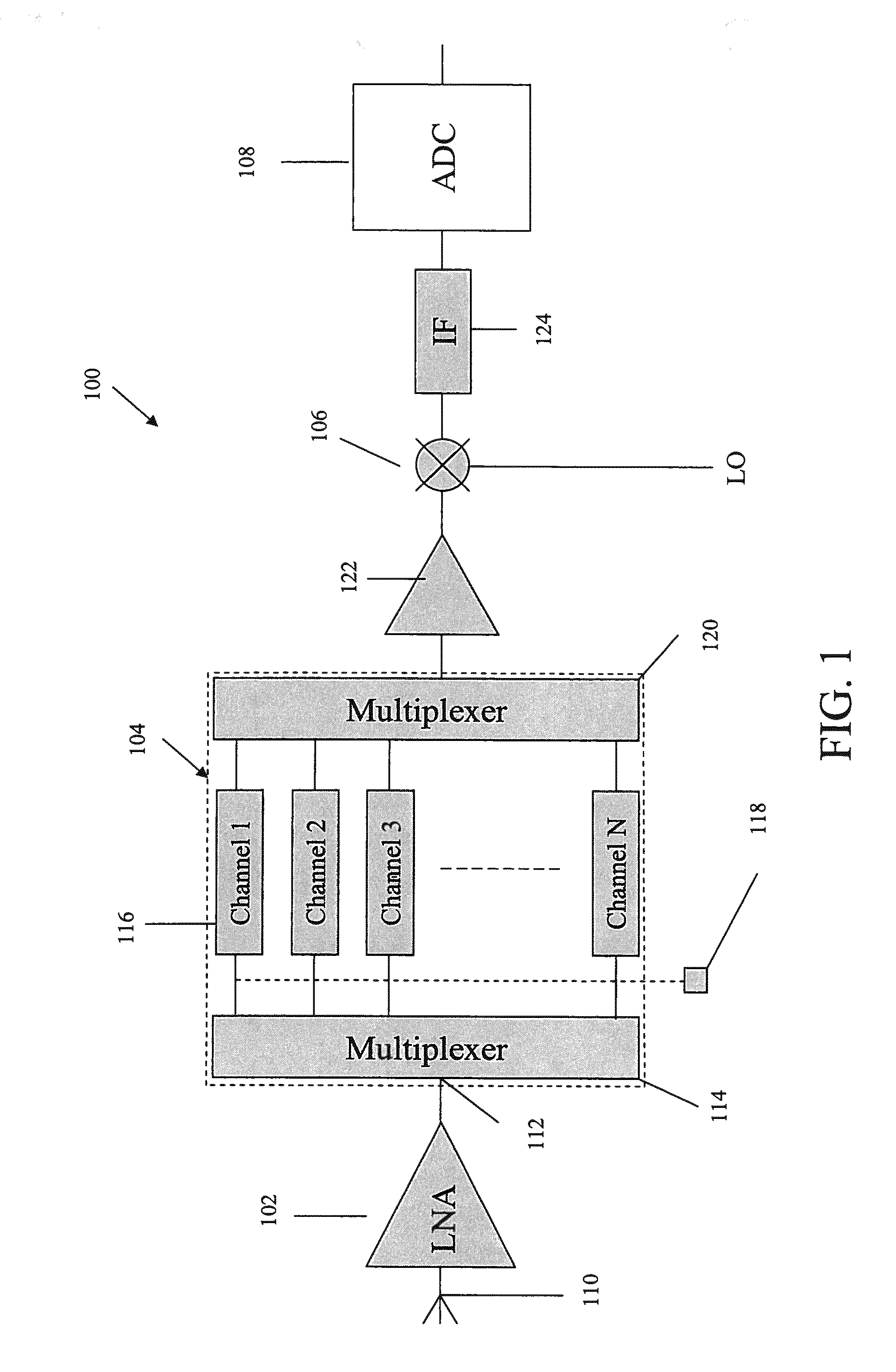 Multi-Function Receiver With Switched Channelizer Having High Dynamic Range Active Microwave Filters Using Carbon Nanotube Electronics