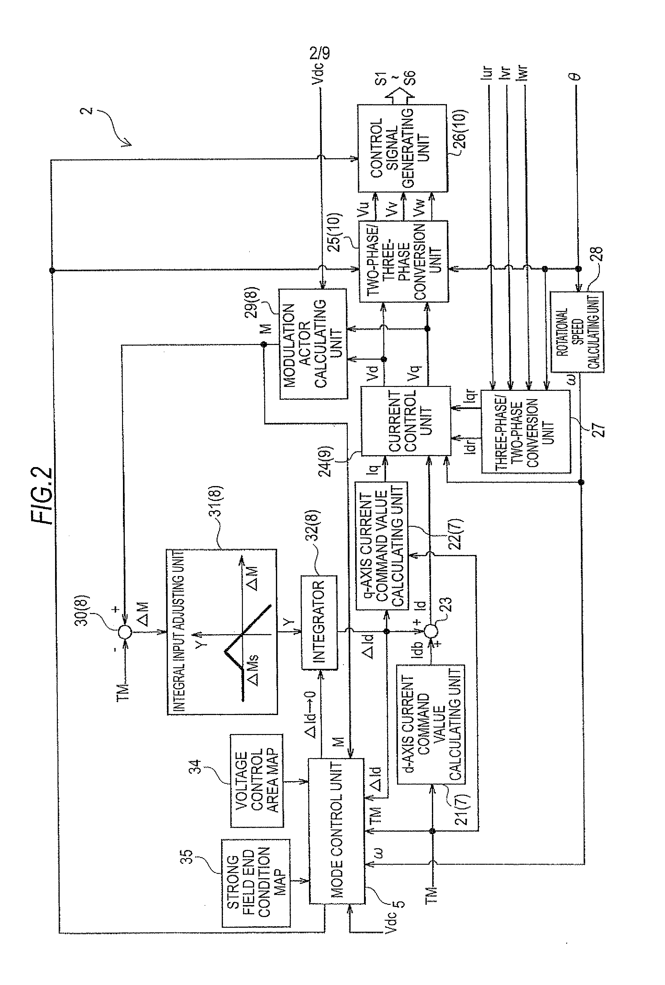 Control device of motor driving apparatus