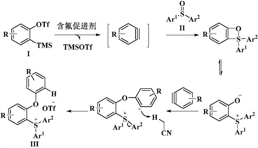Novel method for preparing triaryl sulfonium salt