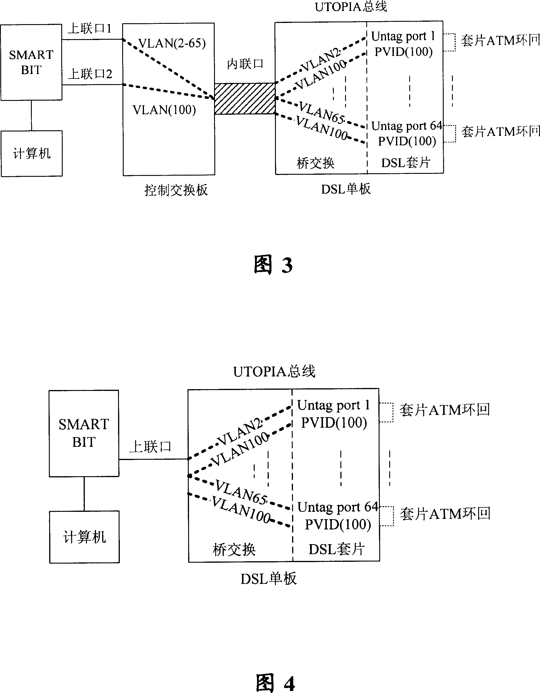 Method and apparatus for testing single board throughput performance of broadband access system