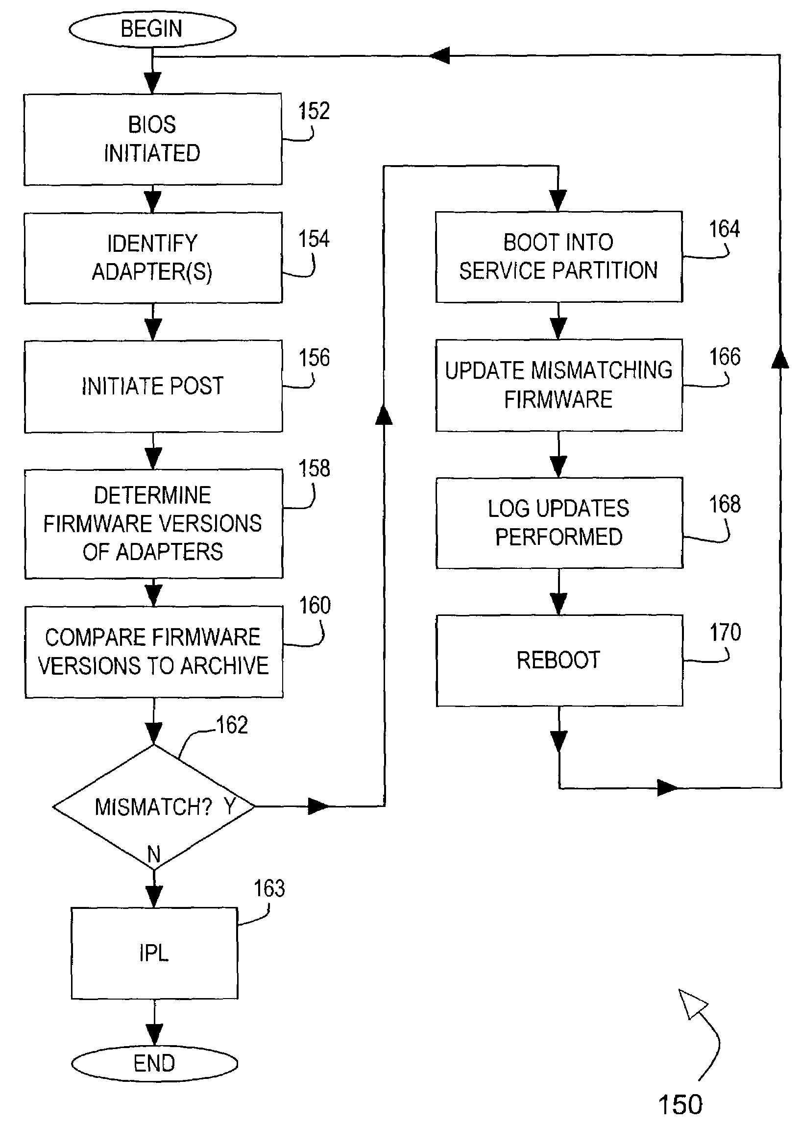 Method and system for maintaining firmware versions in a data processing system