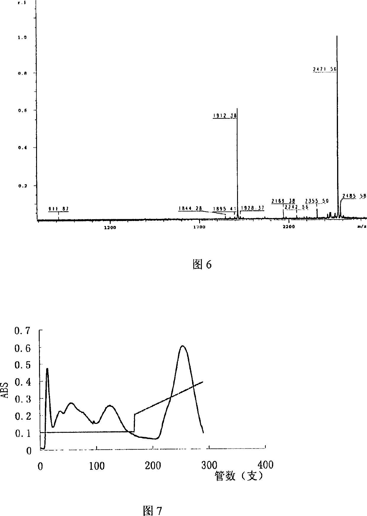 Ginkgo protein GAPIIa and its preparing method and use