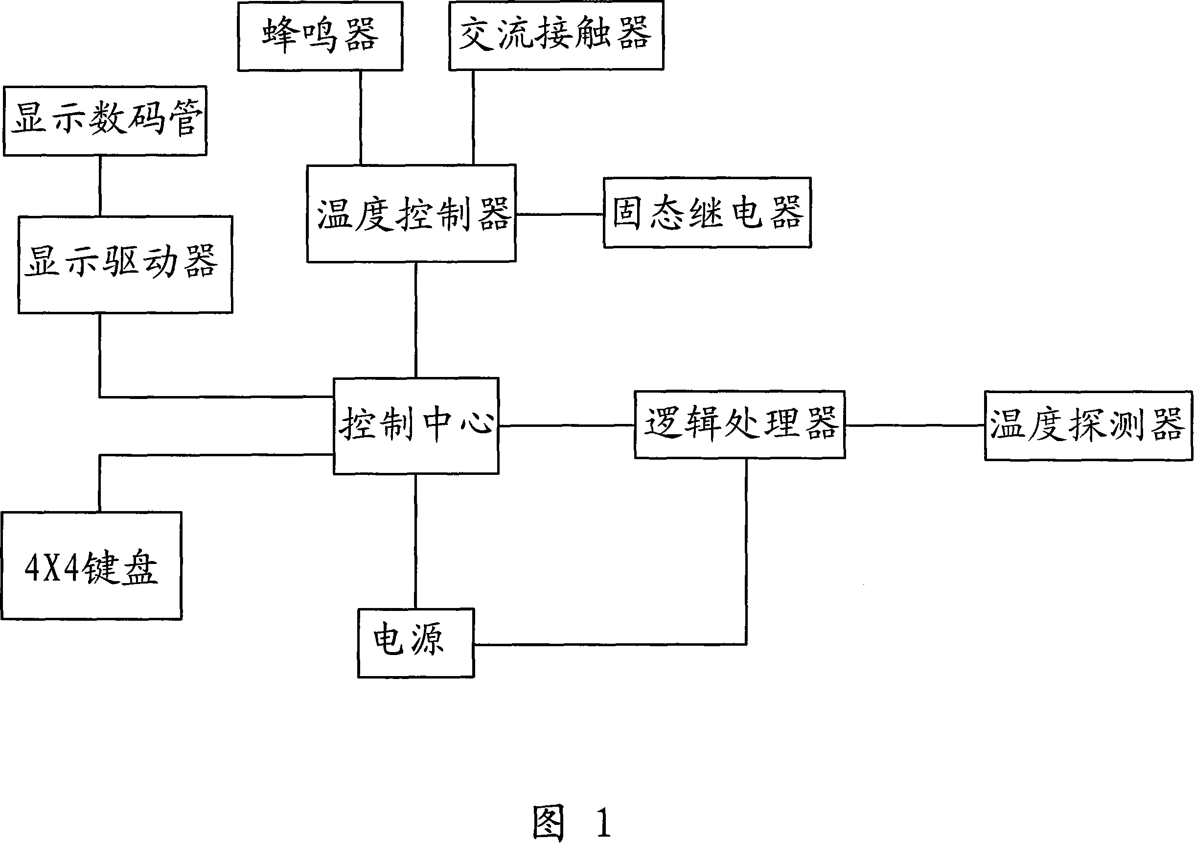 Electric-frying oven temperature control circuit
