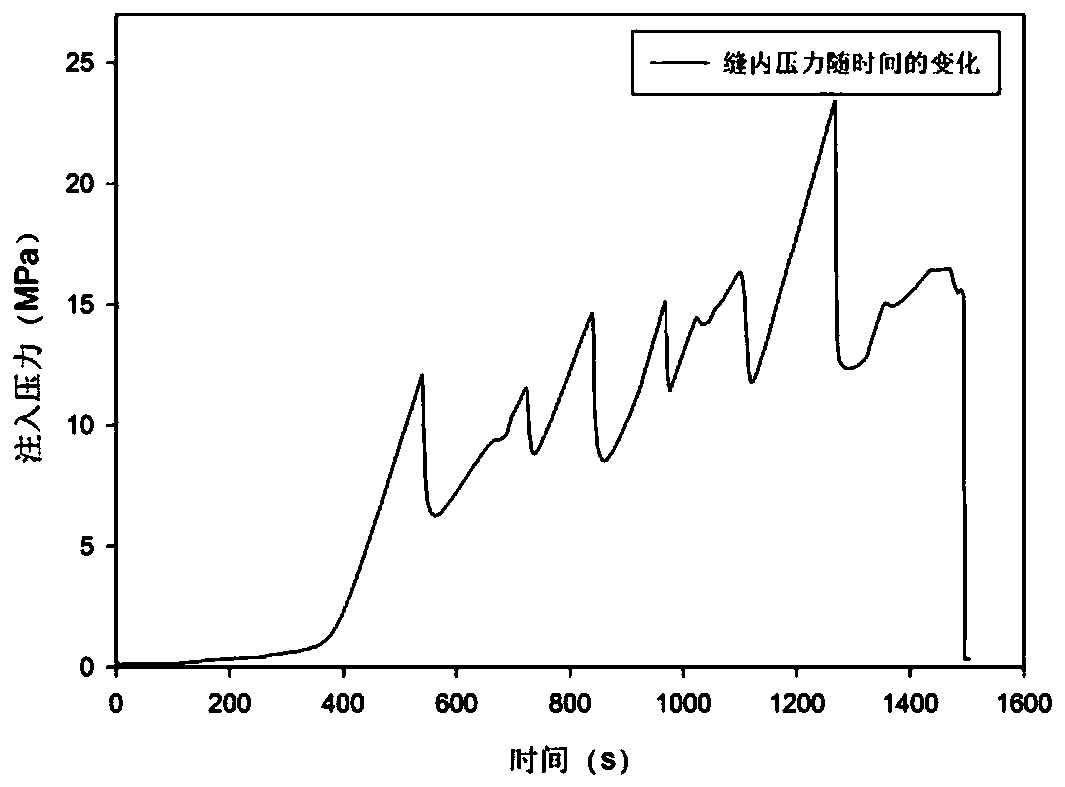 A physical model test method for the extension law of natural cracks and artificial cracks