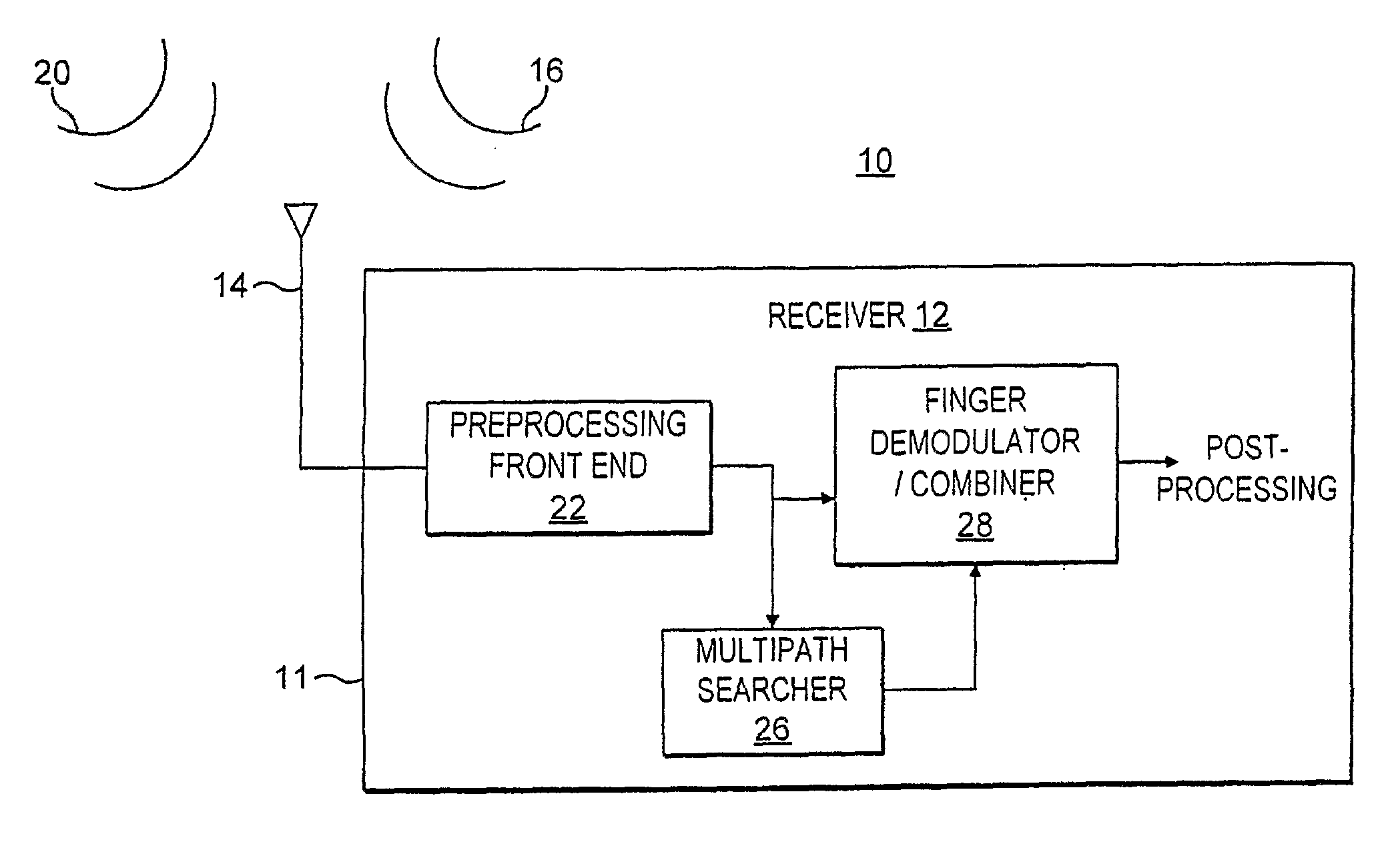 Method and Apparatus for Multiresolution / Multipath Searcher